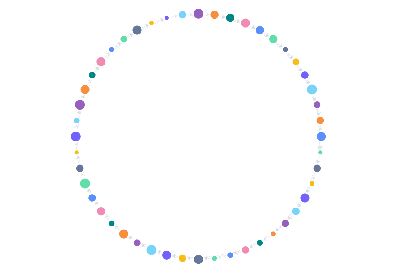circular 布局