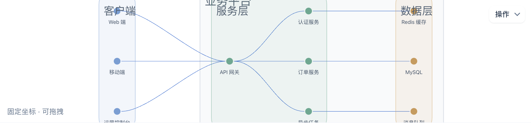 Combo 分组容器
