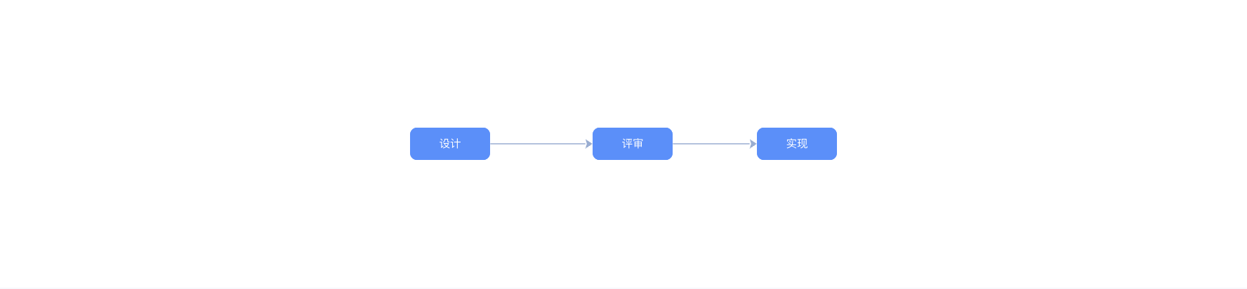 右键菜单