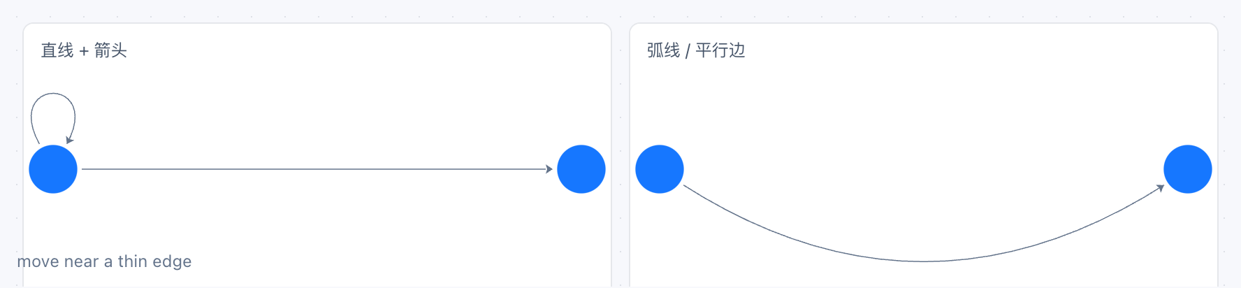 细边交互热区