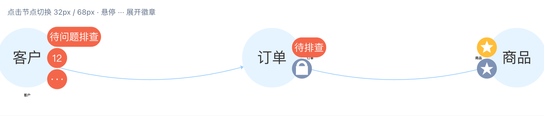 扩展系统综合示例