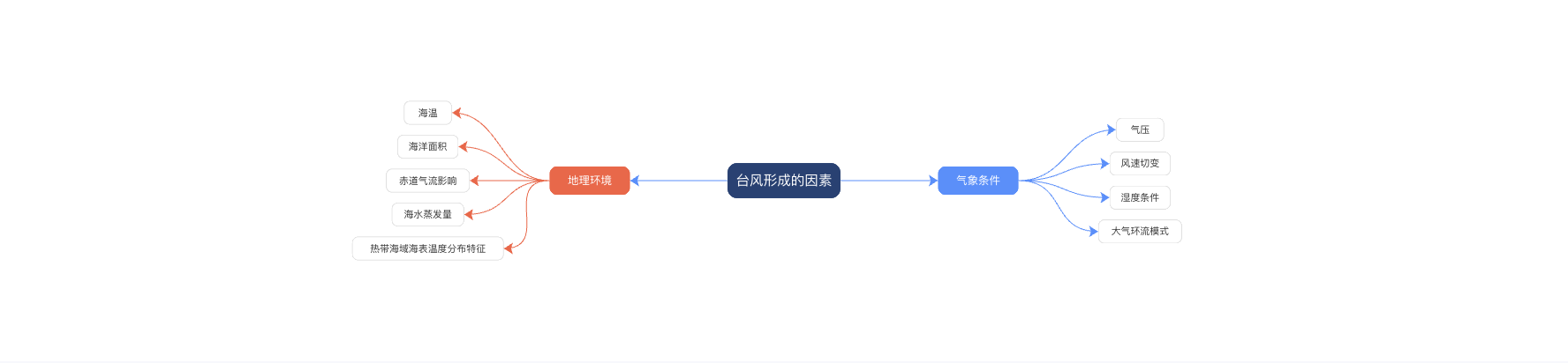 脑图 实时示例截图