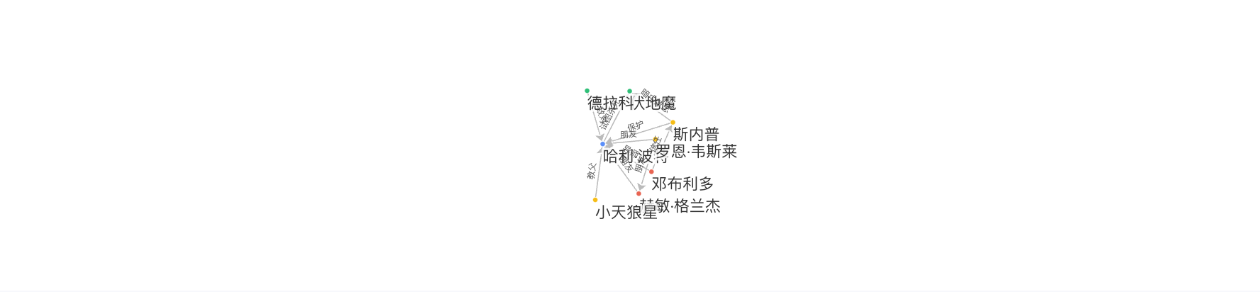 关系网络 实时示例截图