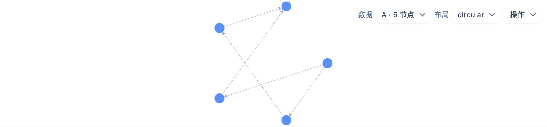 全量替换数据